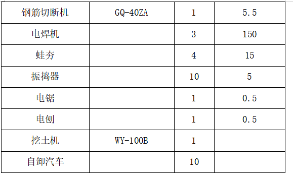 110KV變電站工程施工組織設計方案