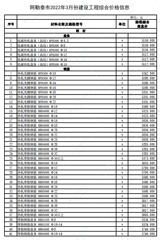 新疆阿勒泰地區(qū)阿勒泰市2022年3月建設(shè)工程價(jià)格信息