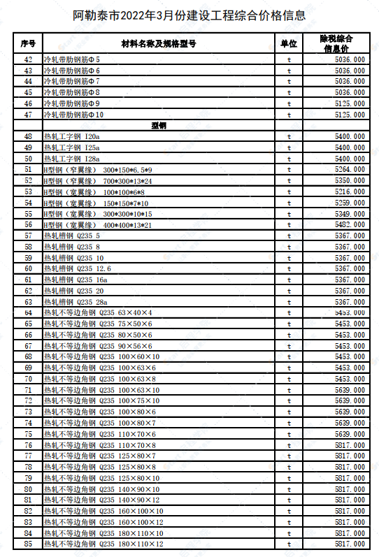 新疆阿勒泰地區(qū)阿勒泰市2022年3月建設(shè)工程價(jià)格信息