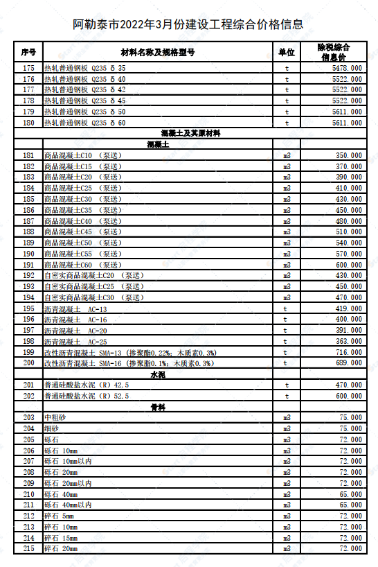 新疆阿勒泰地區(qū)阿勒泰市2022年3月建設(shè)工程價(jià)格信息