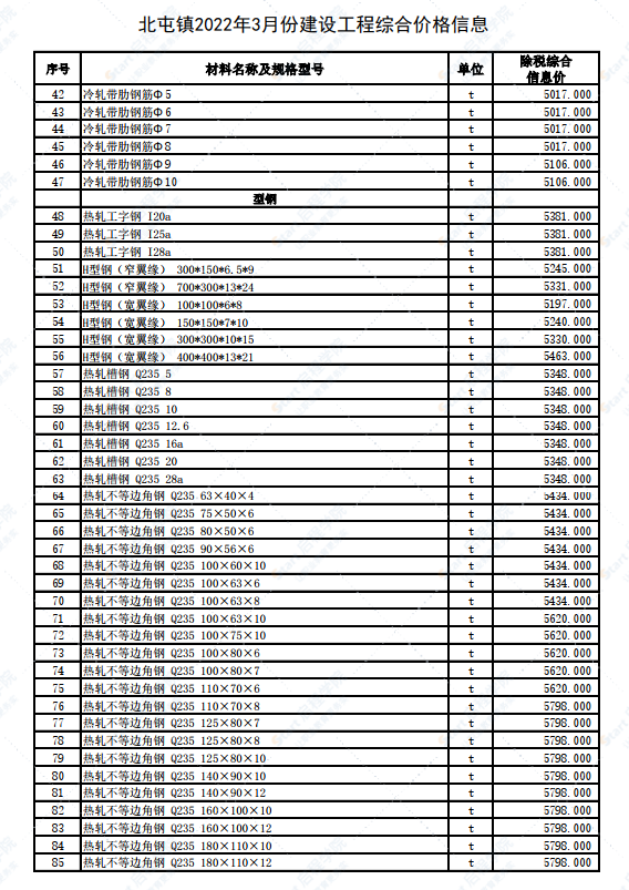 新疆阿勒泰地區(qū)北屯鎮(zhèn)2022年3月建設(shè)工程價(jià)格信息