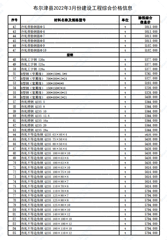 新疆阿勒泰地區(qū)布爾津縣2022年3月建設工程價格信息