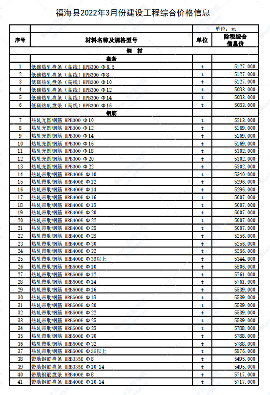 新疆阿勒泰地區(qū)福海縣2022年3月建設(shè)工程價格信息