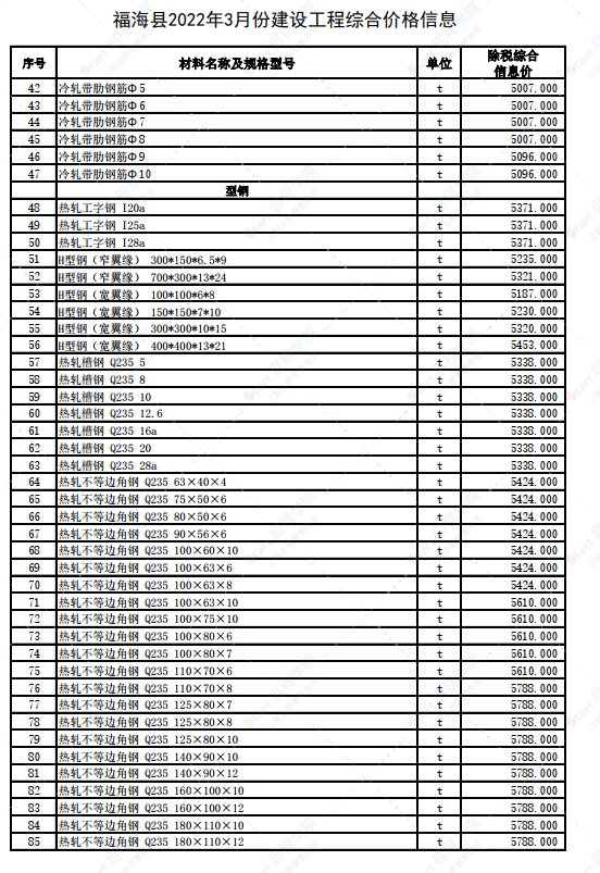 新疆阿勒泰地區(qū)福?？h2022年3月建設(shè)工程價格信息