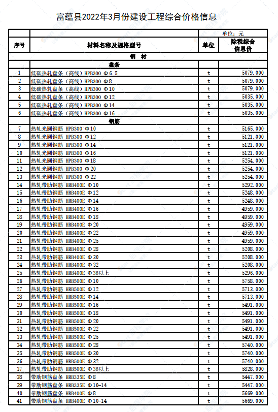 新疆阿勒泰地區(qū)富蘊(yùn)縣2022年3月建設(shè)工程價格信息