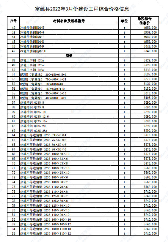 新疆阿勒泰地區(qū)富蘊(yùn)縣2022年3月建設(shè)工程價格信息