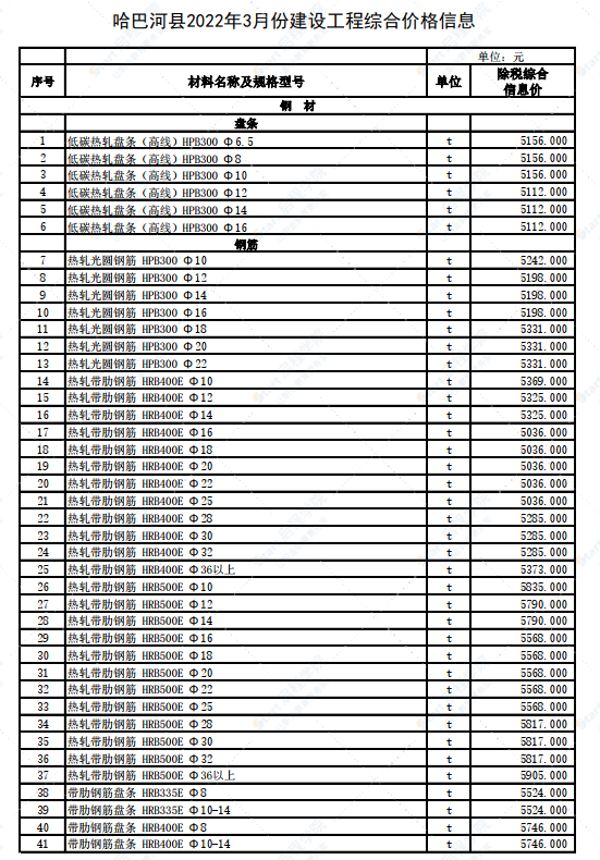 新疆阿勒泰地區(qū)哈巴河縣2022年3月建設(shè)工程價格信息