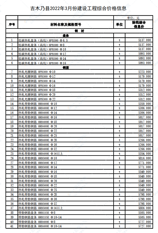 新疆阿勒泰地區(qū)吉木乃縣2022年3月建設(shè)工程價(jià)格信息 