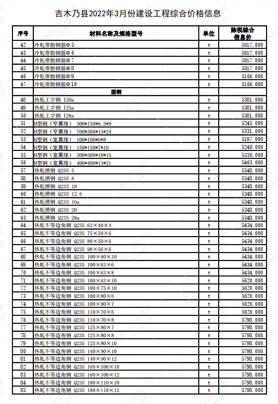 新疆阿勒泰地區(qū)吉木乃縣2022年3月建設(shè)工程價(jià)格信息 