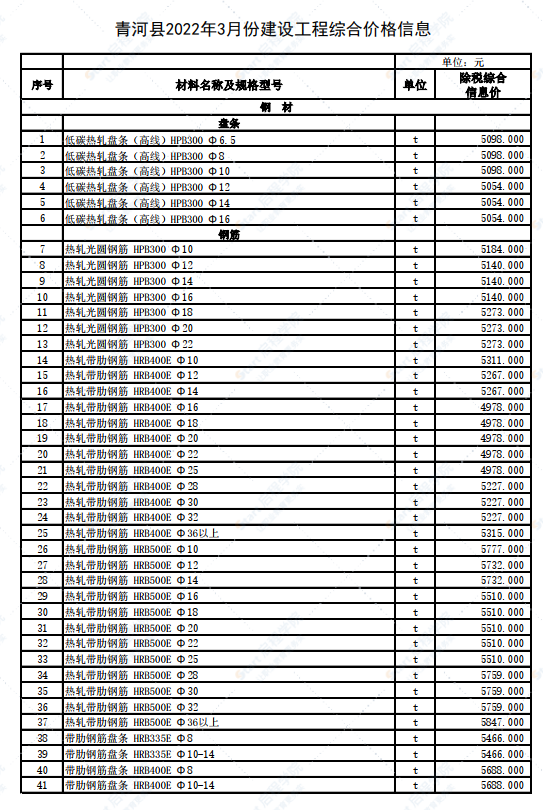 新疆阿勒泰地區(qū)青河縣2022年3月建設(shè)工程價格信息