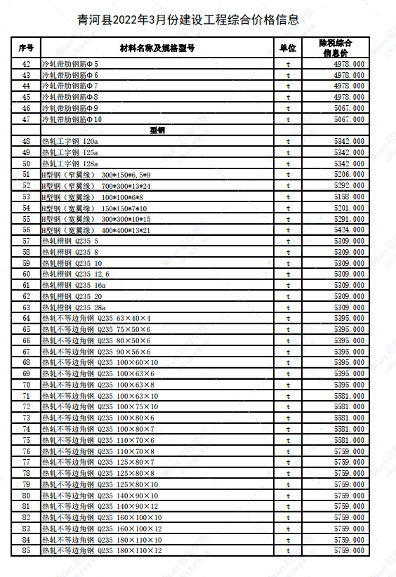 新疆阿勒泰地區(qū)青河縣2022年3月建設(shè)工程價格信息