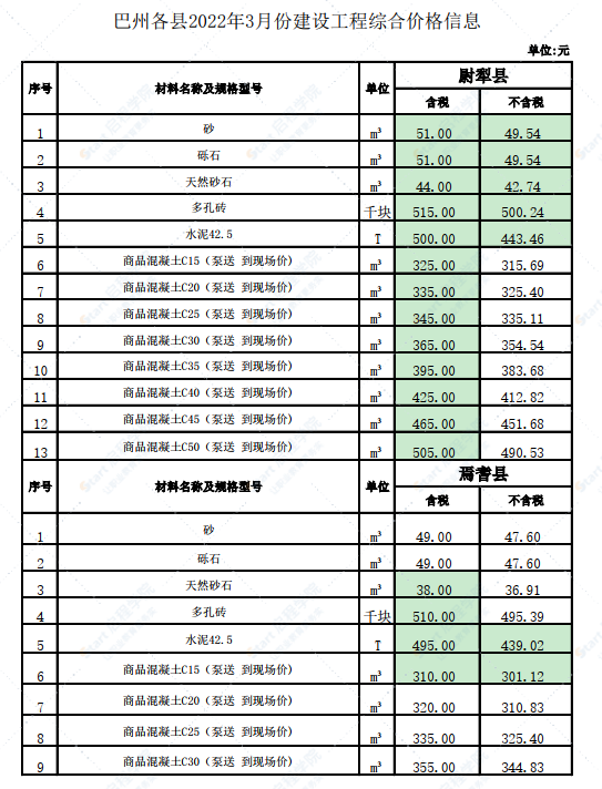 新疆巴州各縣2022年3月份建設(shè)工程價(jià)格信息