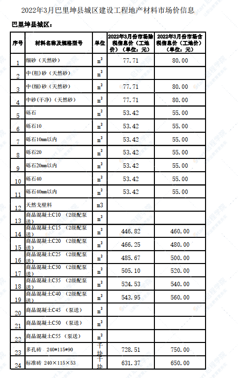 新疆哈密區(qū)域巴里坤縣城區(qū)2022年3月份建設(shè)工程價(jià)格信息