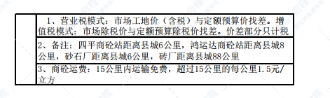 新疆哈密區(qū)域巴里坤縣城區(qū)2022年3月份建設(shè)工程價(jià)格信息