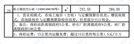 新疆哈密區(qū)域巴里坤縣奎蘇鎮(zhèn)2022年3月份建設(shè)工程價格信息