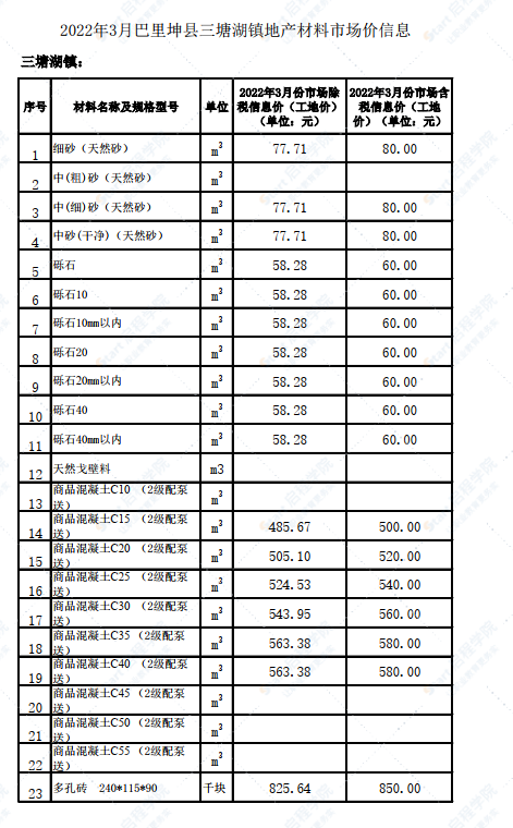 新疆哈密區(qū)域巴里坤縣三塘湖鎮(zhèn)2022年3月份建設工程價格信息