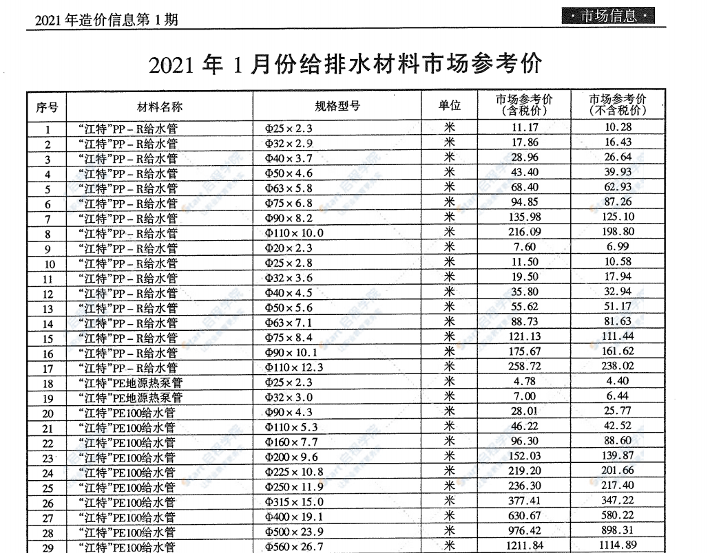 無錫市2021年1月期刊信息價