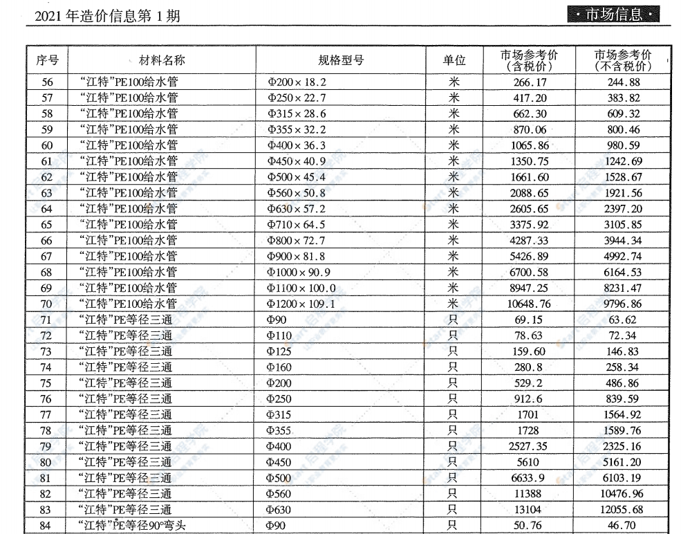 無錫市2021年1月期刊信息價