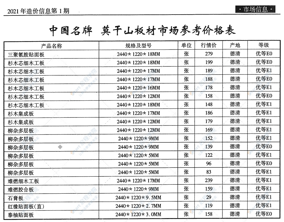 無錫市2021年1月期刊信息價