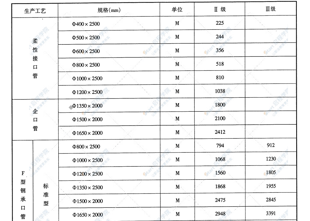 無錫市2021年1月期刊信息價