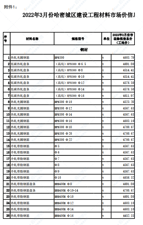 新疆哈密區(qū)域哈密城區(qū)2022年3月份建設(shè)工程價(jià)格信息?