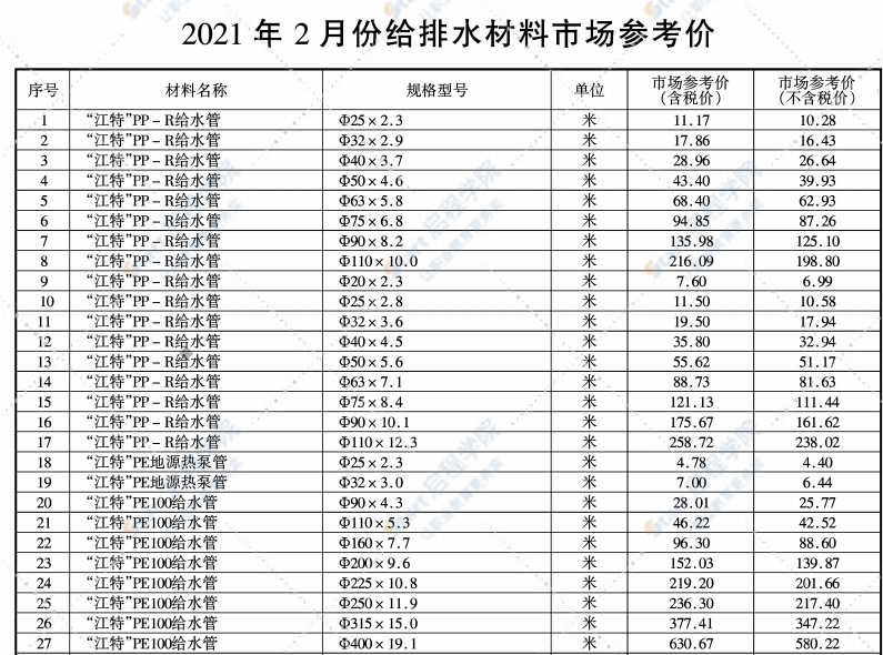 無錫市2021年2月期刊信息價