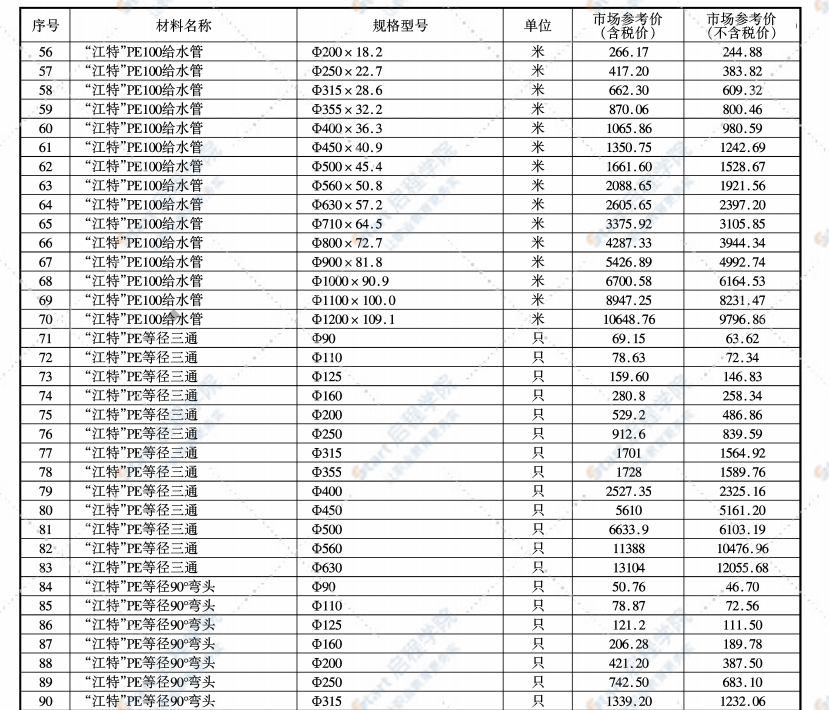 無錫市2021年2月期刊信息價