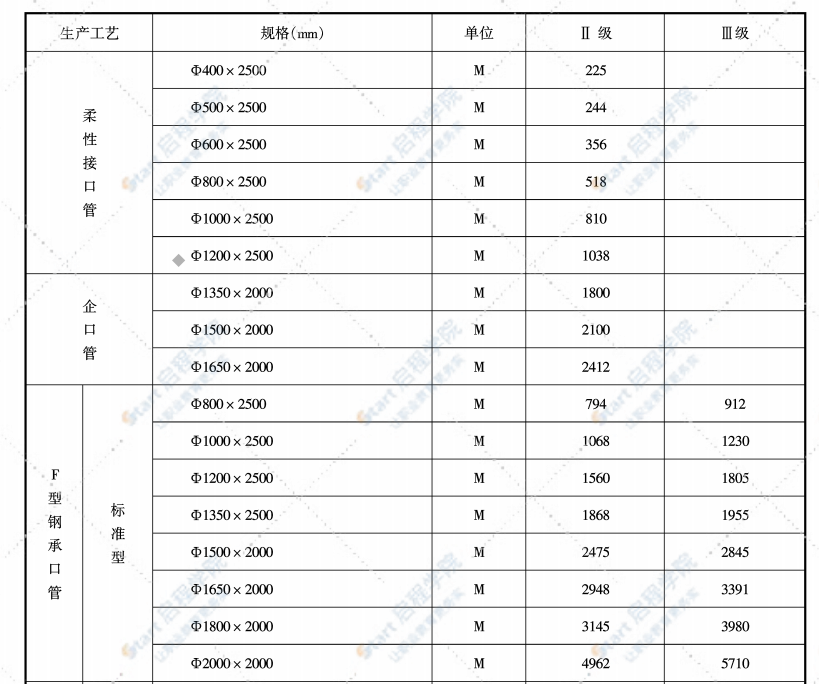 無錫市2021年2月期刊信息價