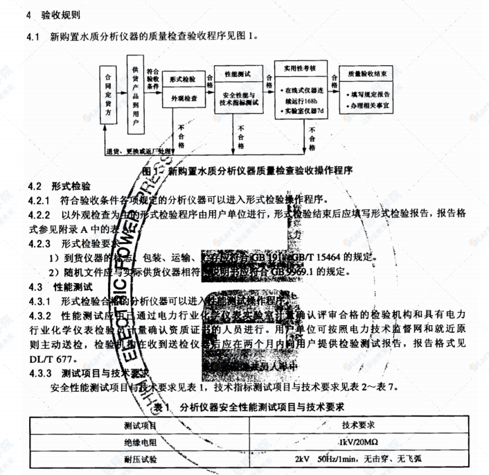 DLT913-2005火電廠水質(zhì)分析儀器質(zhì)量驗(yàn)收導(dǎo)則