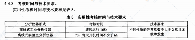 DLT913-2005火電廠水質(zhì)分析儀器質(zhì)量驗(yàn)收導(dǎo)則