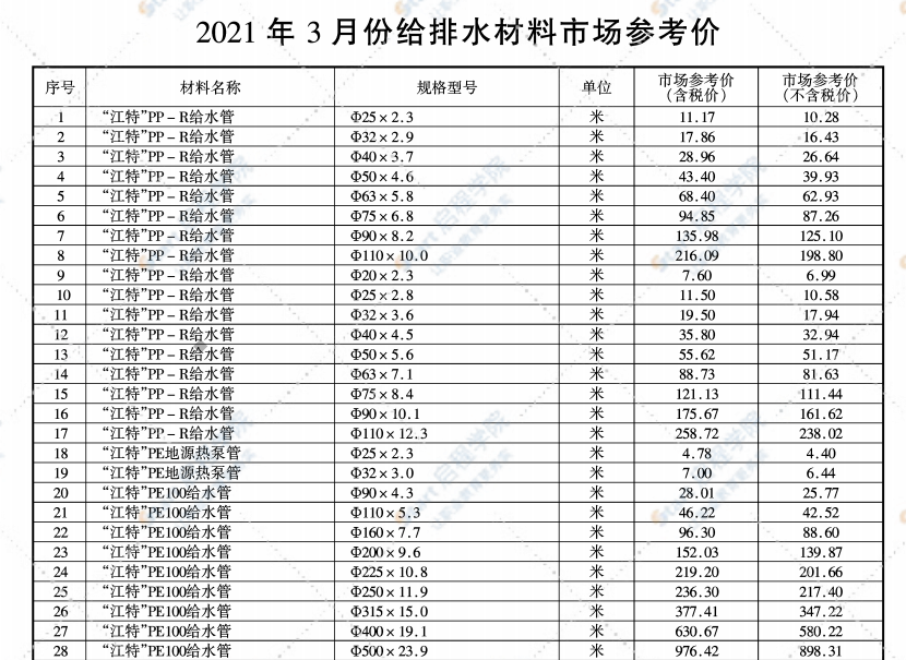 无锡市2021年3月期刊信息价