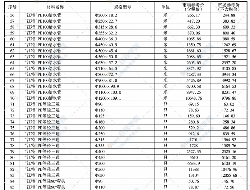 无锡市2021年3月期刊信息价