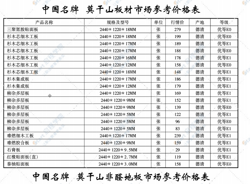 无锡市2021年3月期刊信息价