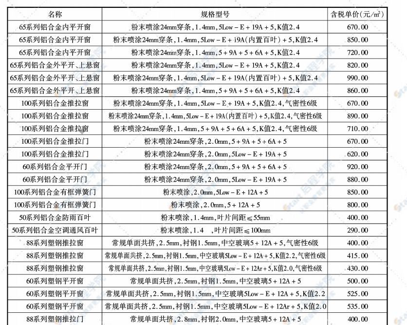 无锡市2021年3月期刊信息价