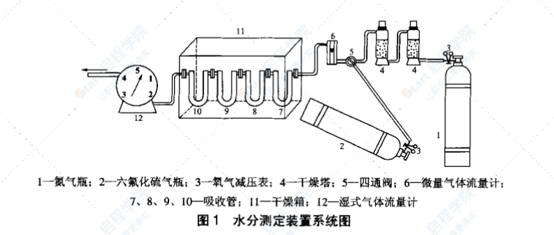 DLT914-2005六氟化硫氣體濕度測定法（重量法）