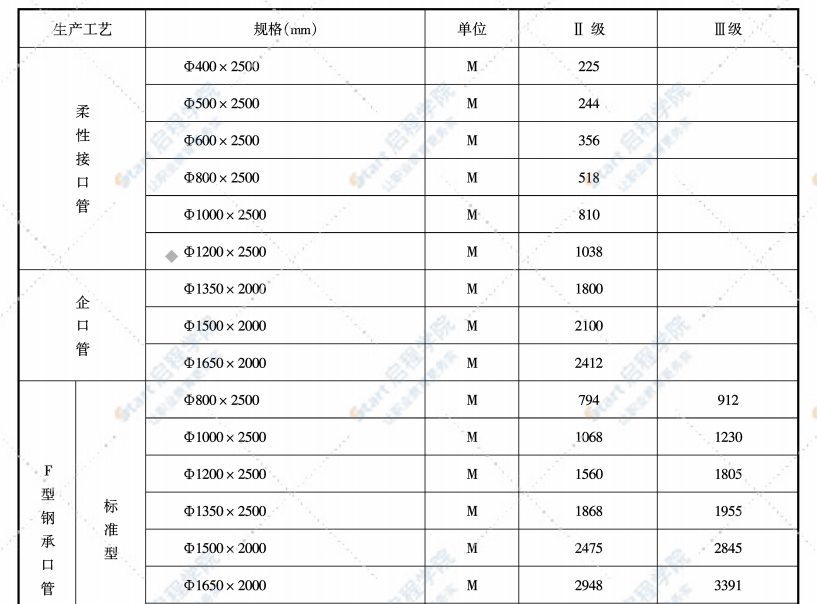 无锡市2021年3月期刊信息价