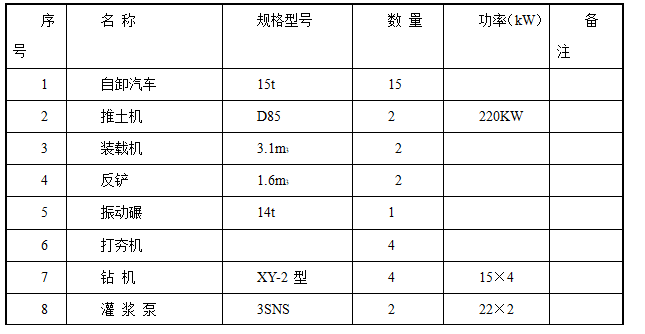 水電站大壩土建工程施工組織設(shè)計