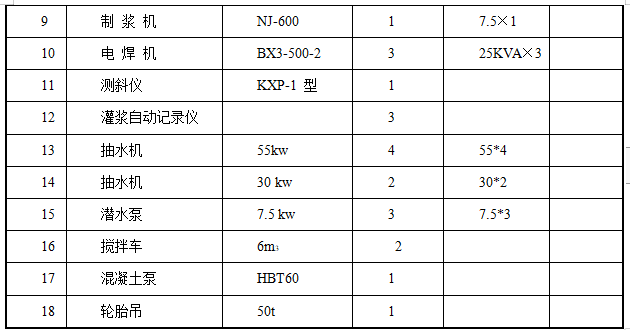 水電站大壩土建工程施工組織設(shè)計