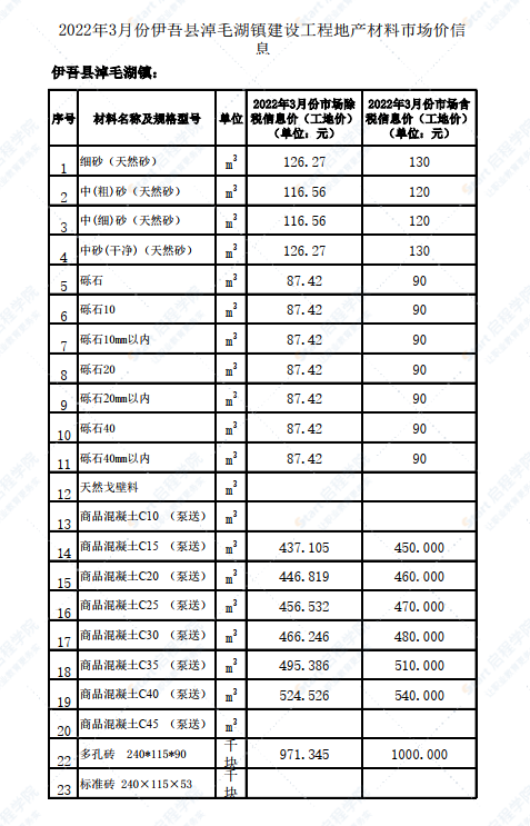 新疆哈密區(qū)域伊吾縣淖毛湖鎮(zhèn)2022年3月份建設(shè)工程價(jià)格信息