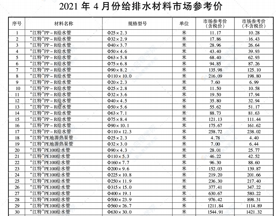 无锡市2021年4月期刊信息价