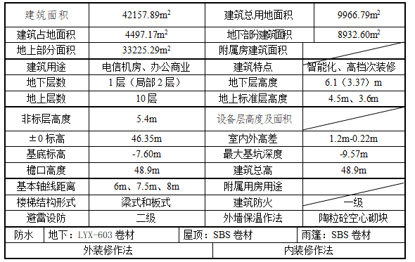 某電信局綜合樓工程施工組織設(shè)計(jì)方案