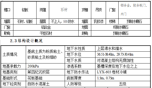 某電信局綜合樓工程施工組織設(shè)計(jì)方案