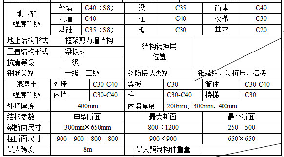 某電信局綜合樓工程施工組織設(shè)計(jì)方案