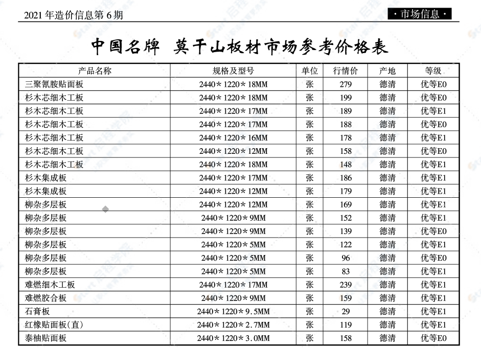 无锡市2021年6月期刊信息价