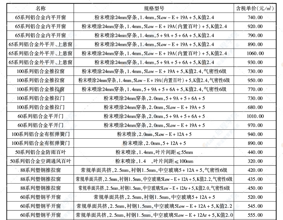 无锡市2021年8月期刊信息价