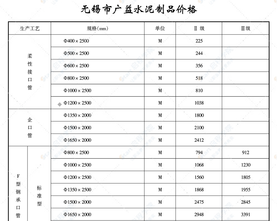 无锡市2021年8月期刊信息价