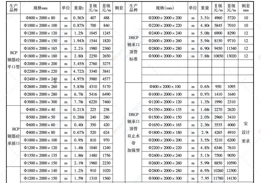 无锡市2021年8月期刊信息价