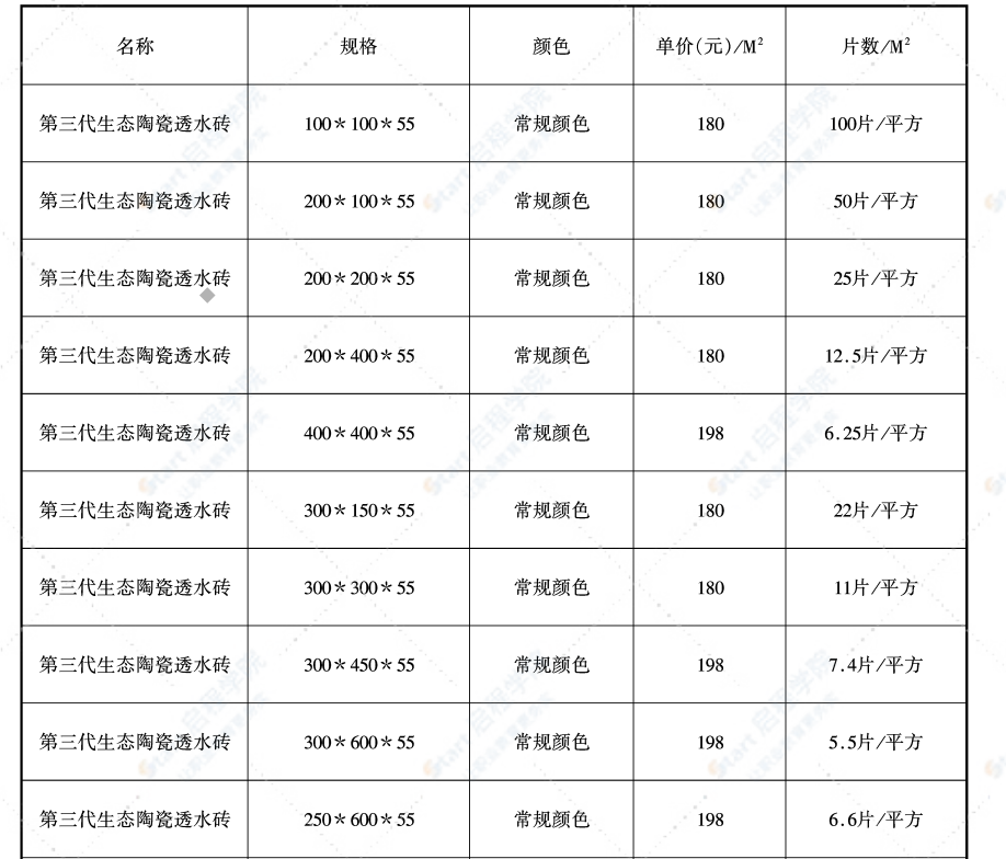 无锡市2021年8月期刊信息价