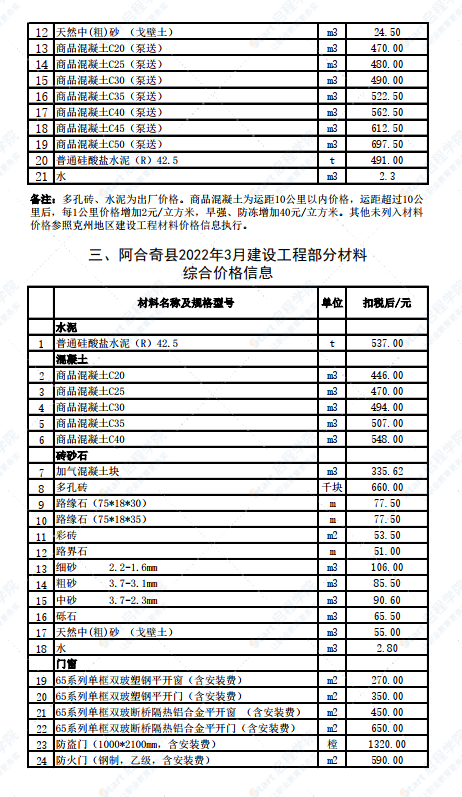 新疆克州各縣(市)2022年3月份建設工程部分材料綜合價格信息