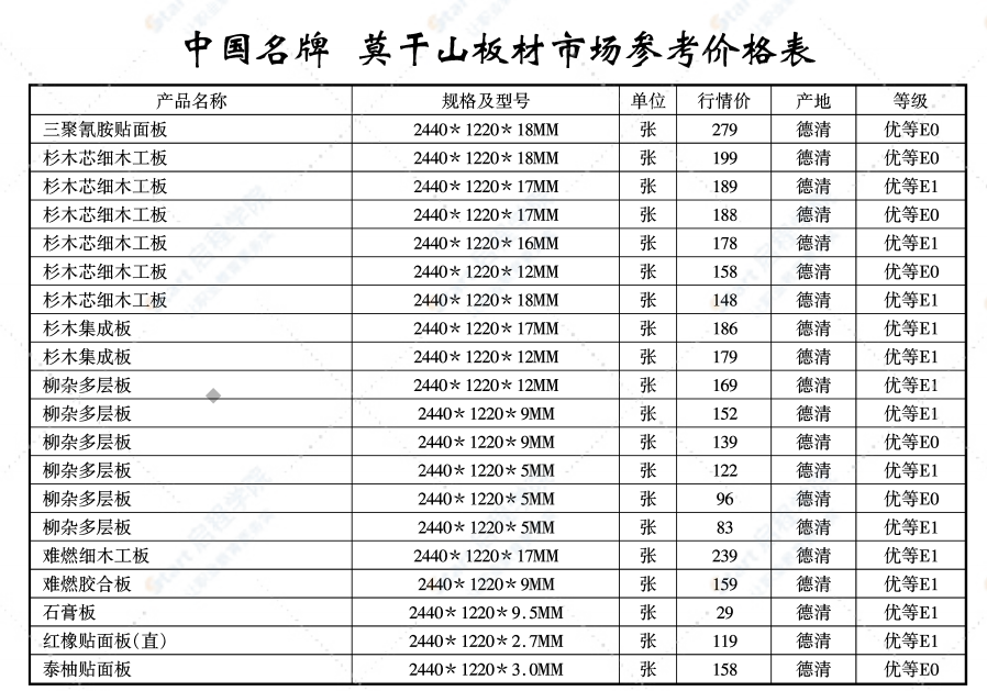 无锡市2021年7月期刊信息价